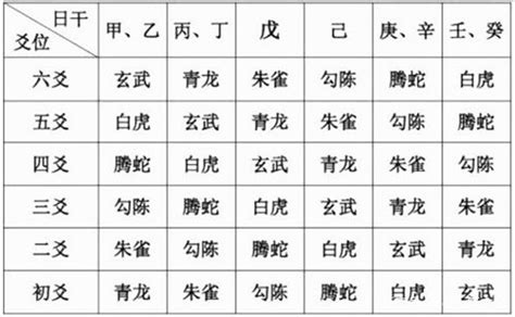 六爻神卦|六爻六神含义详解，六爻六神配法大全